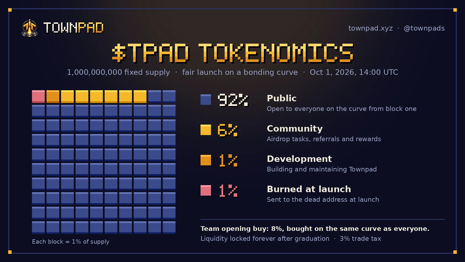 $TPAD tokenomics